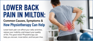 Infographic explaining lower back pain in Milton, including common causes such as muscle strain, poor posture, herniated discs, sciatica, arthritis, and sports injuries, along with symptoms, physiotherapy treatments, and tips to prevent lower back pain.